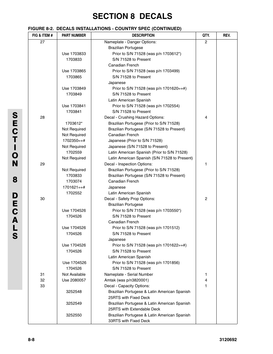 JLG 40RTS ANSI Parts Manual User Manual | Page 208 / 220