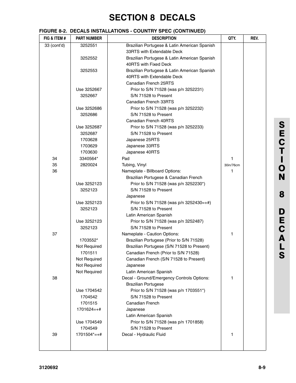 JLG 40RTS ANSI Parts Manual User Manual | Page 209 / 220