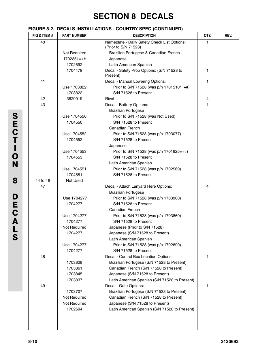 JLG 40RTS ANSI Parts Manual User Manual | Page 210 / 220