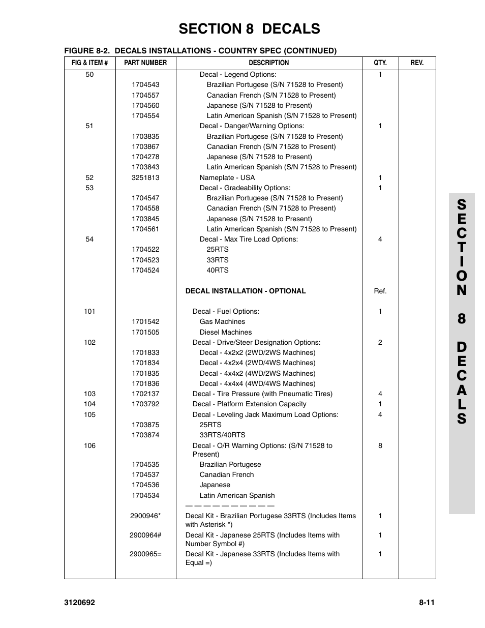 JLG 40RTS ANSI Parts Manual User Manual | Page 211 / 220