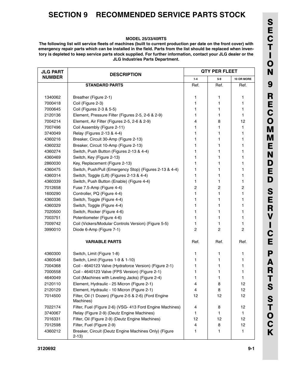 Section 9 recommended service parts stock, Section 9 - recommended service parts stock -1 | JLG 40RTS ANSI Parts Manual User Manual | Page 213 / 220
