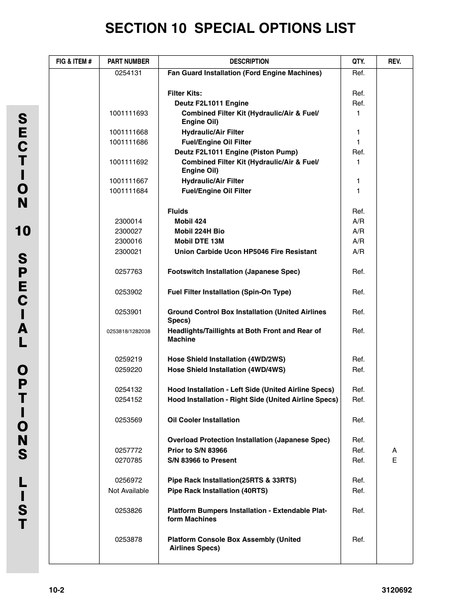JLG 40RTS ANSI Parts Manual User Manual | Page 216 / 220