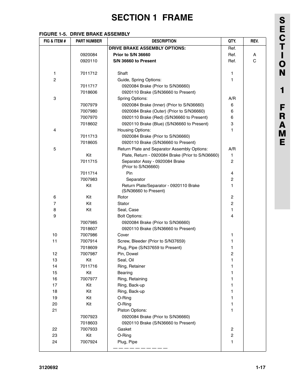JLG 40RTS ANSI Parts Manual User Manual | Page 23 / 220