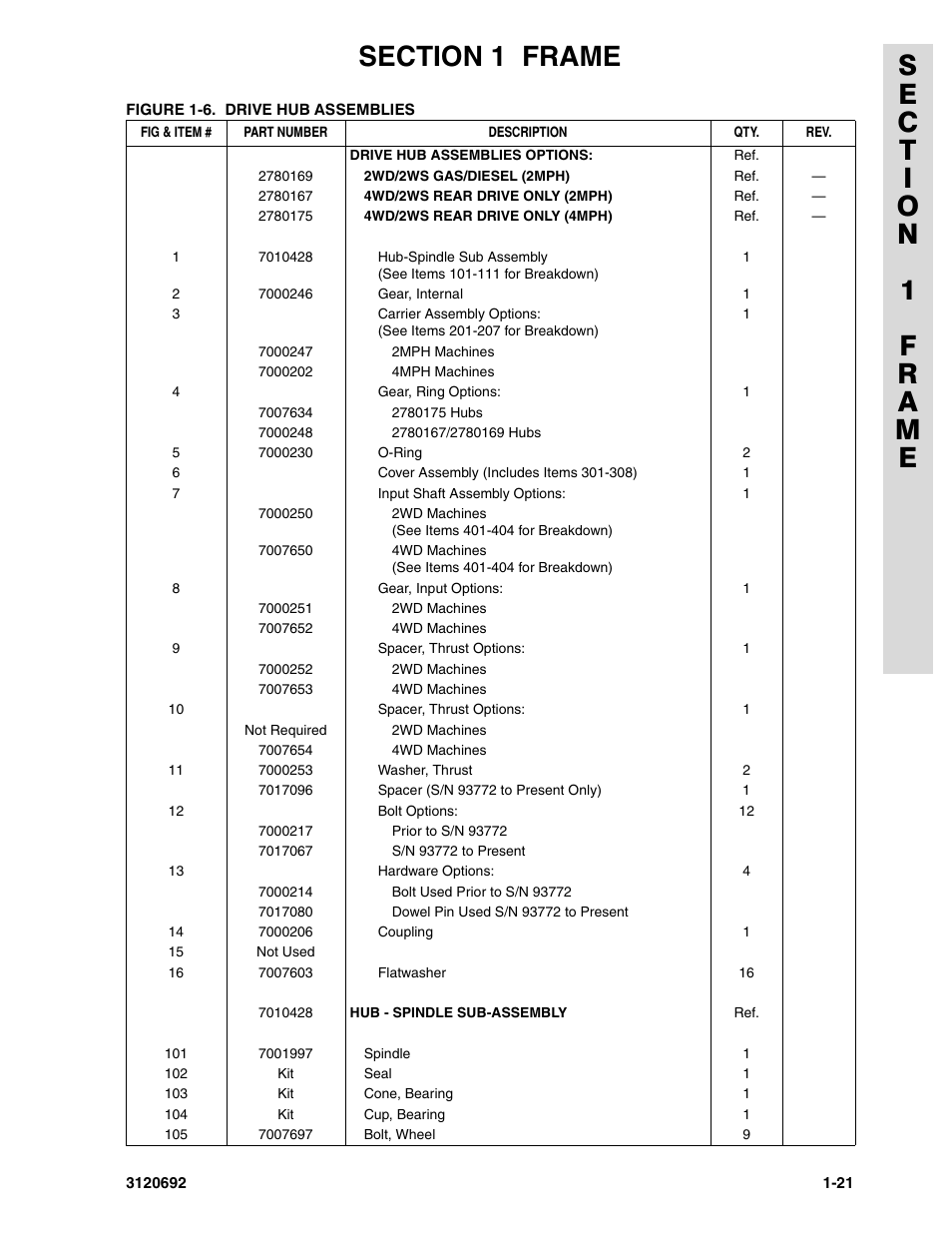 JLG 40RTS ANSI Parts Manual User Manual | Page 27 / 220