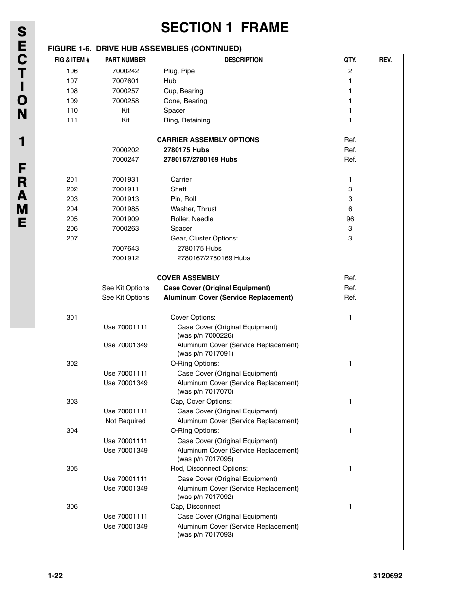 JLG 40RTS ANSI Parts Manual User Manual | Page 28 / 220