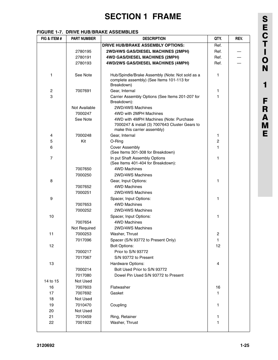 JLG 40RTS ANSI Parts Manual User Manual | Page 31 / 220