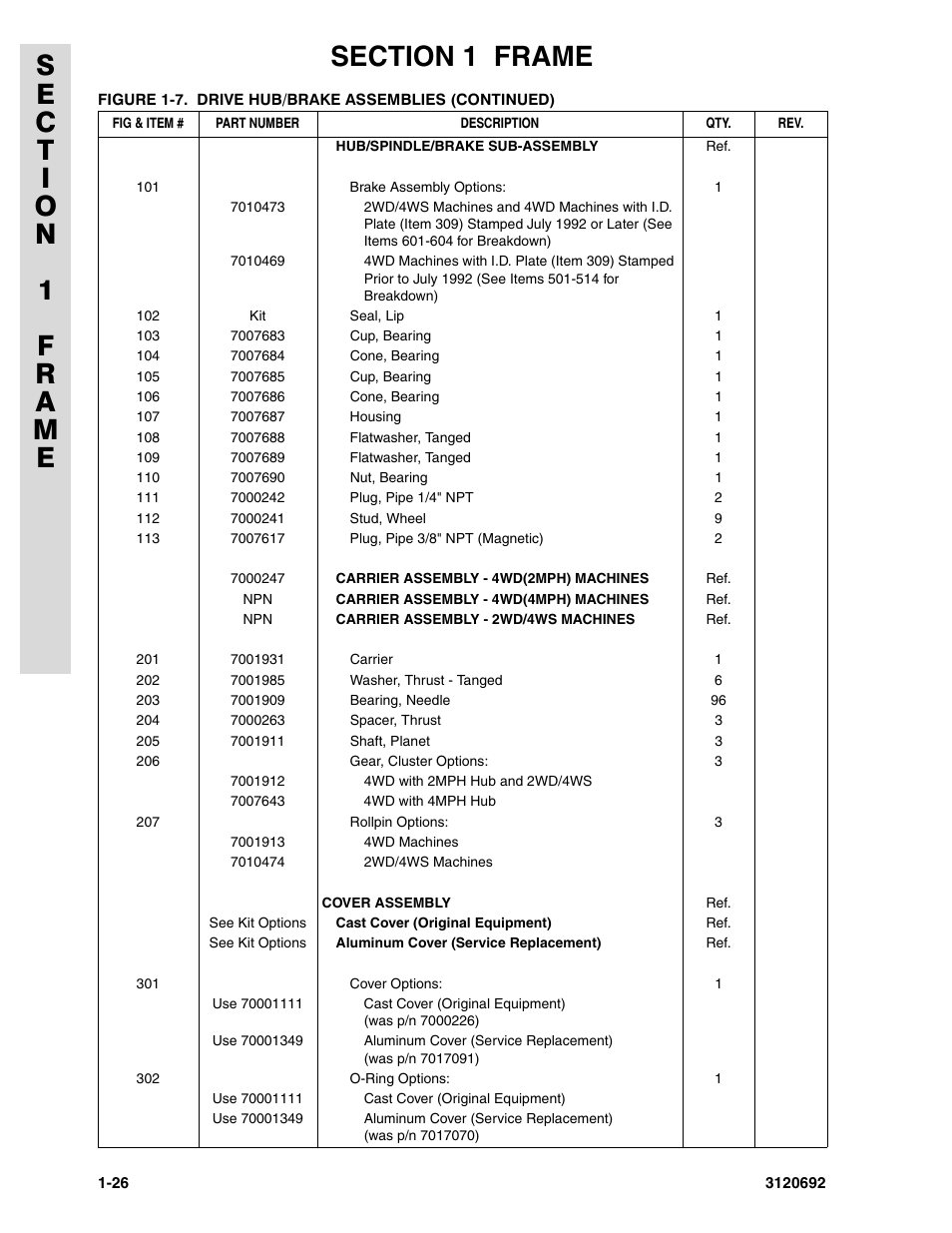 JLG 40RTS ANSI Parts Manual User Manual | Page 32 / 220