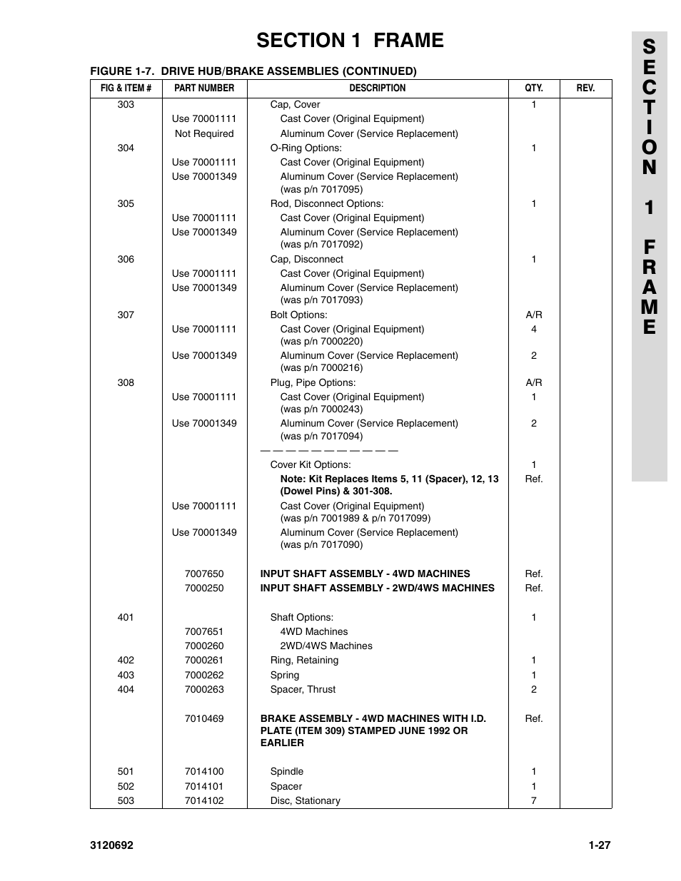 JLG 40RTS ANSI Parts Manual User Manual | Page 33 / 220