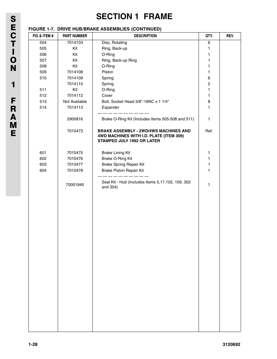 JLG 40RTS ANSI Parts Manual User Manual | Page 34 / 220