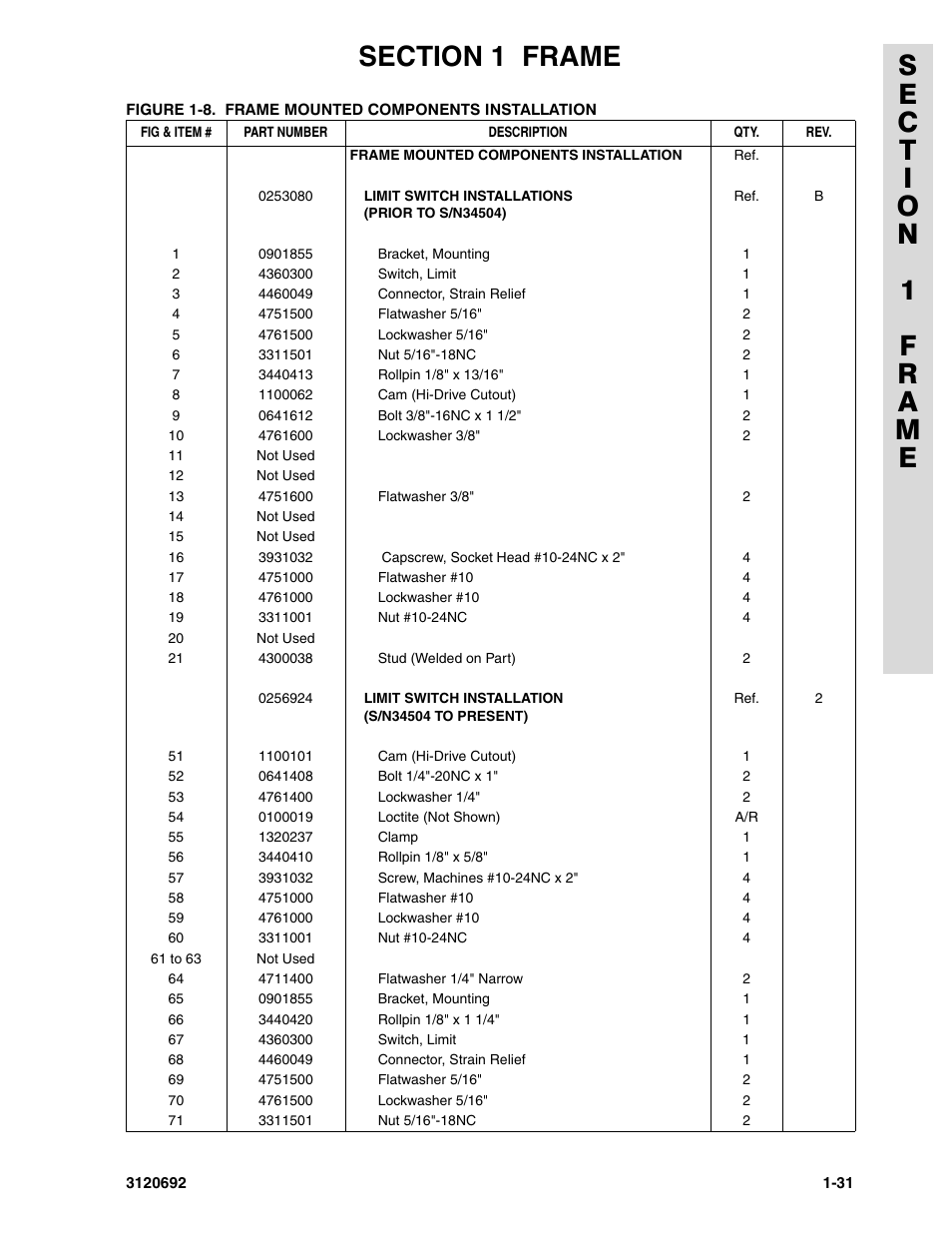 JLG 40RTS ANSI Parts Manual User Manual | Page 37 / 220