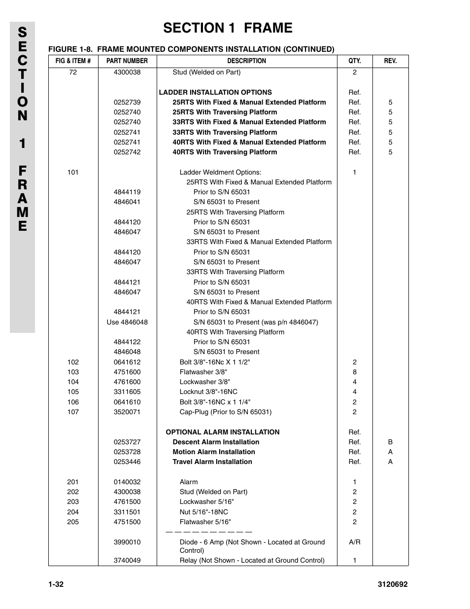 JLG 40RTS ANSI Parts Manual User Manual | Page 38 / 220