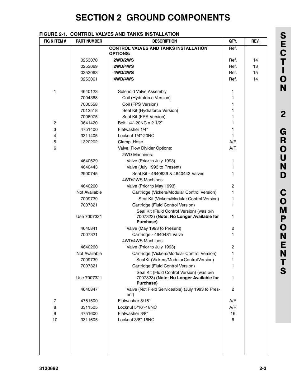 JLG 40RTS ANSI Parts Manual User Manual | Page 53 / 220