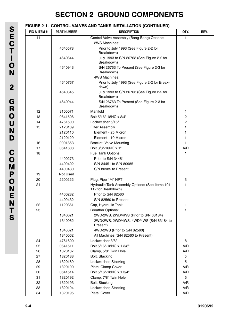 JLG 40RTS ANSI Parts Manual User Manual | Page 54 / 220