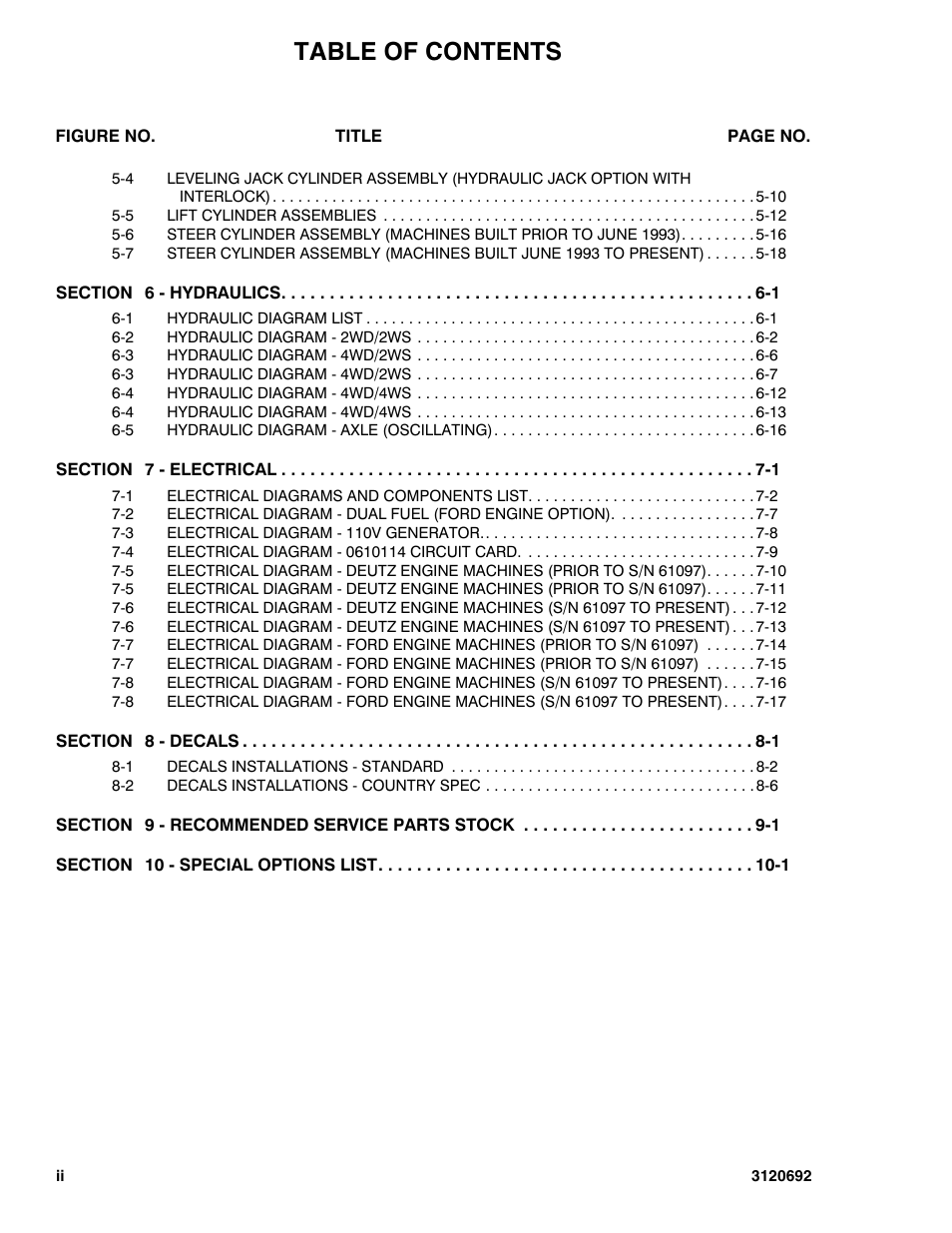 JLG 40RTS ANSI Parts Manual User Manual | Page 6 / 220