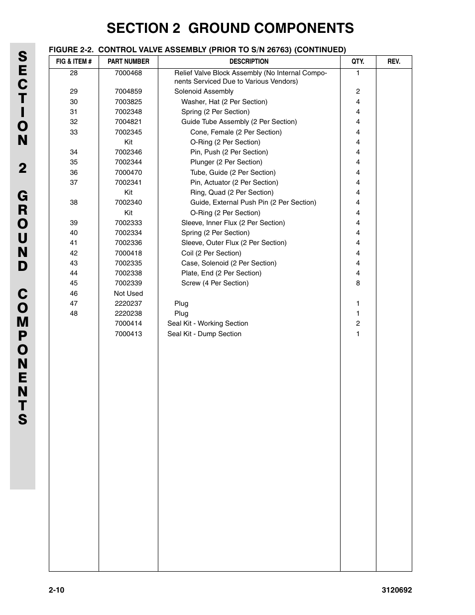 JLG 40RTS ANSI Parts Manual User Manual | Page 60 / 220