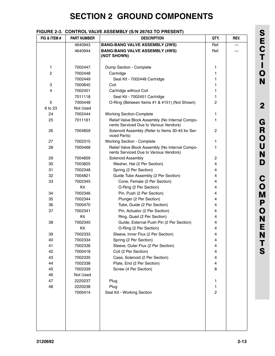 JLG 40RTS ANSI Parts Manual User Manual | Page 63 / 220