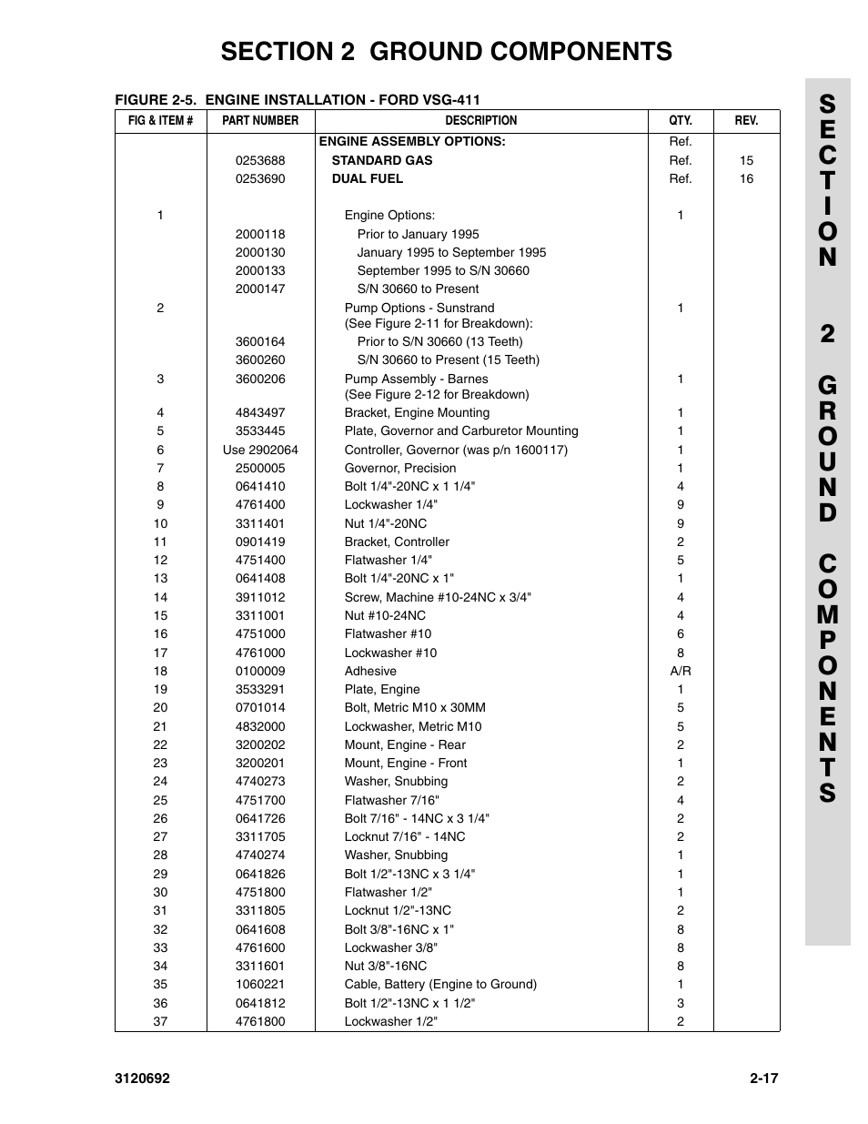 JLG 40RTS ANSI Parts Manual User Manual | Page 67 / 220