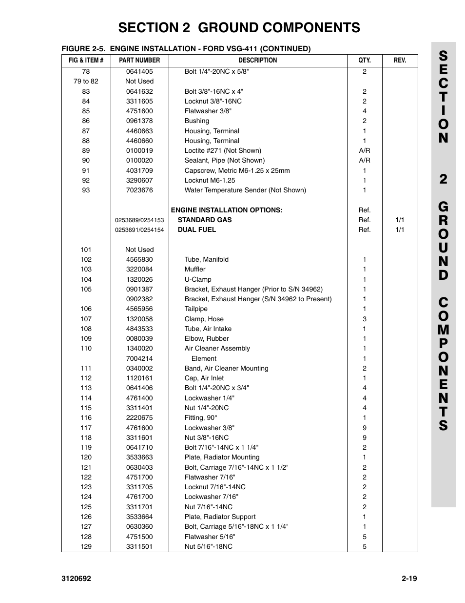 JLG 40RTS ANSI Parts Manual User Manual | Page 69 / 220