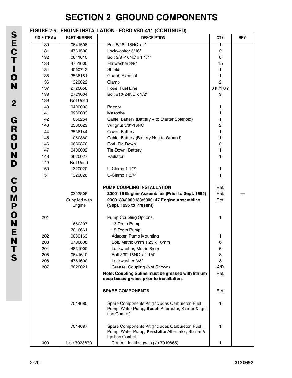 JLG 40RTS ANSI Parts Manual User Manual | Page 70 / 220
