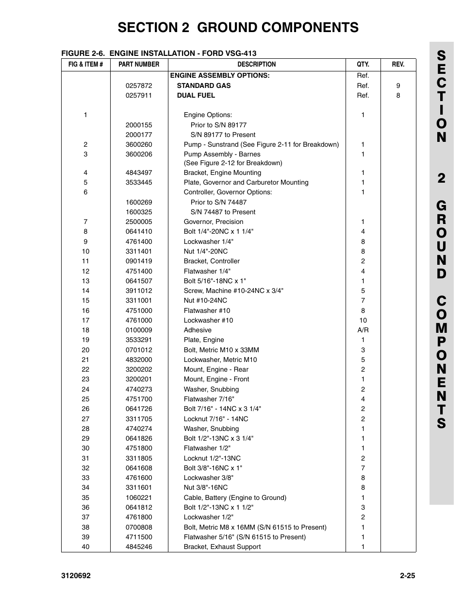 JLG 40RTS ANSI Parts Manual User Manual | Page 75 / 220