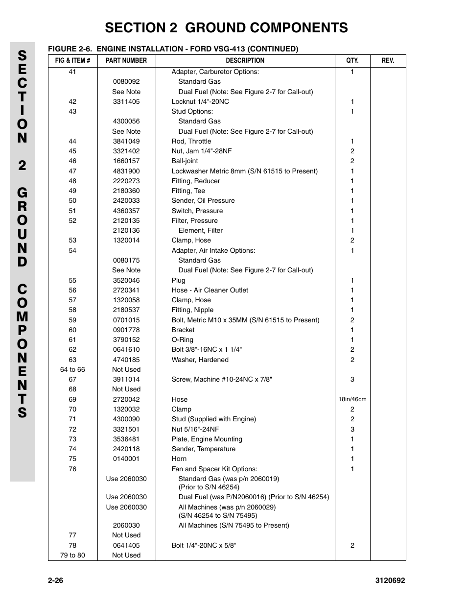 JLG 40RTS ANSI Parts Manual User Manual | Page 76 / 220