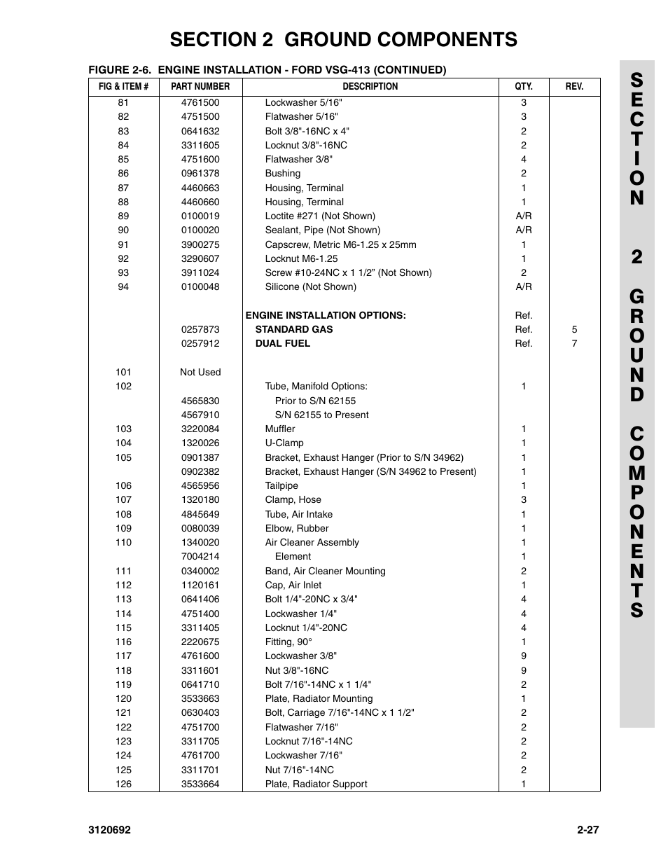 JLG 40RTS ANSI Parts Manual User Manual | Page 77 / 220