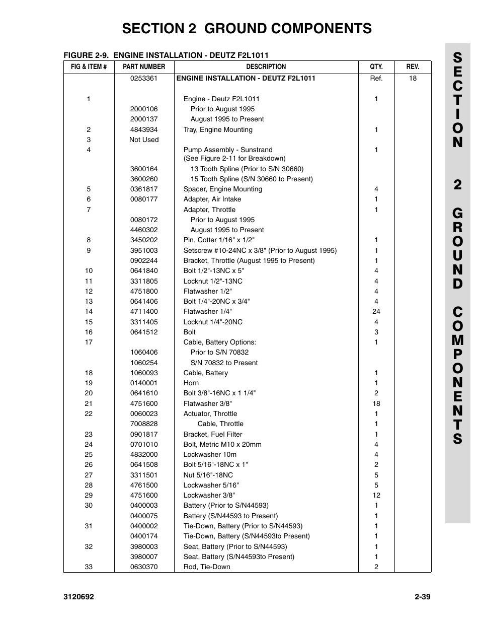 JLG 40RTS ANSI Parts Manual User Manual | Page 89 / 220