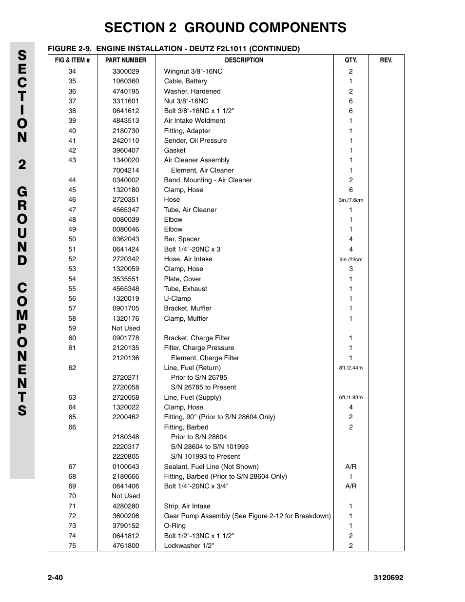 JLG 40RTS ANSI Parts Manual User Manual | Page 90 / 220