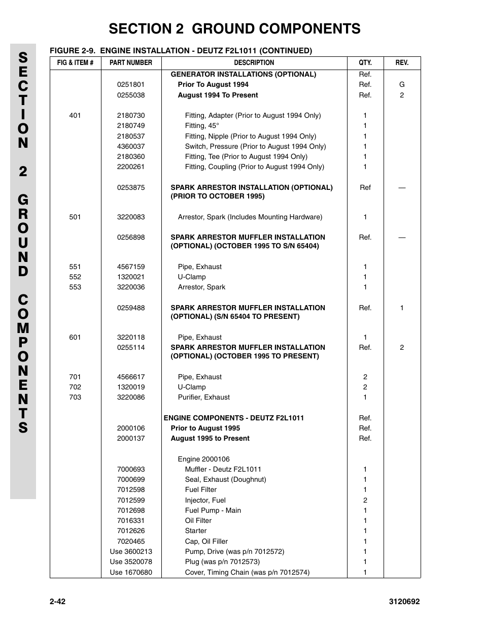 JLG 40RTS ANSI Parts Manual User Manual | Page 92 / 220