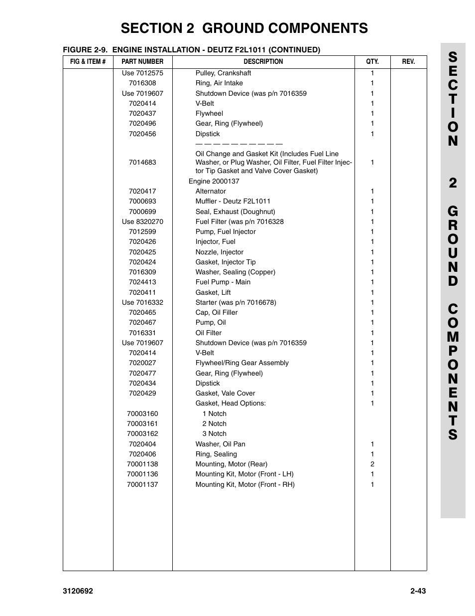 JLG 40RTS ANSI Parts Manual User Manual | Page 93 / 220