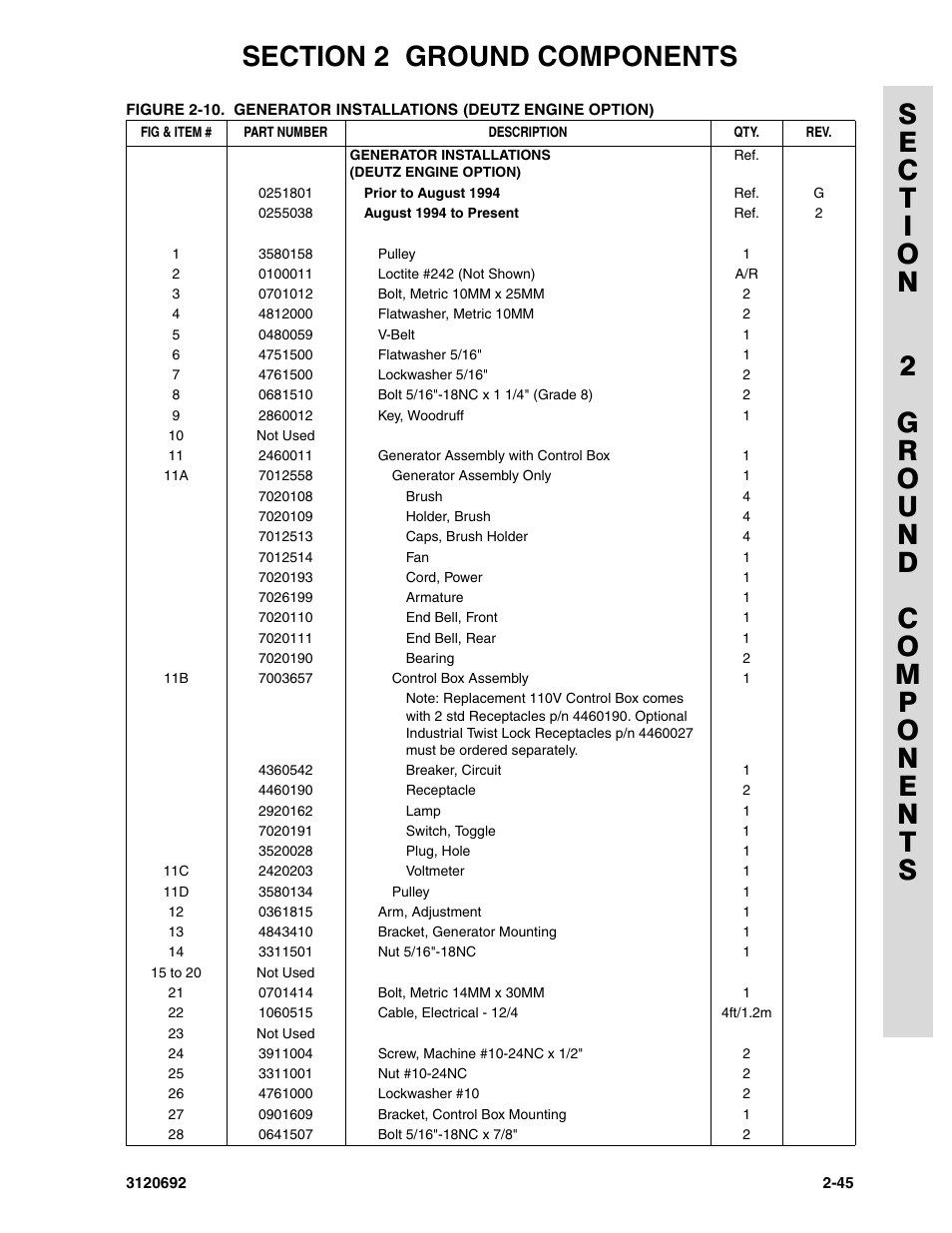 JLG 40RTS ANSI Parts Manual User Manual | Page 95 / 220