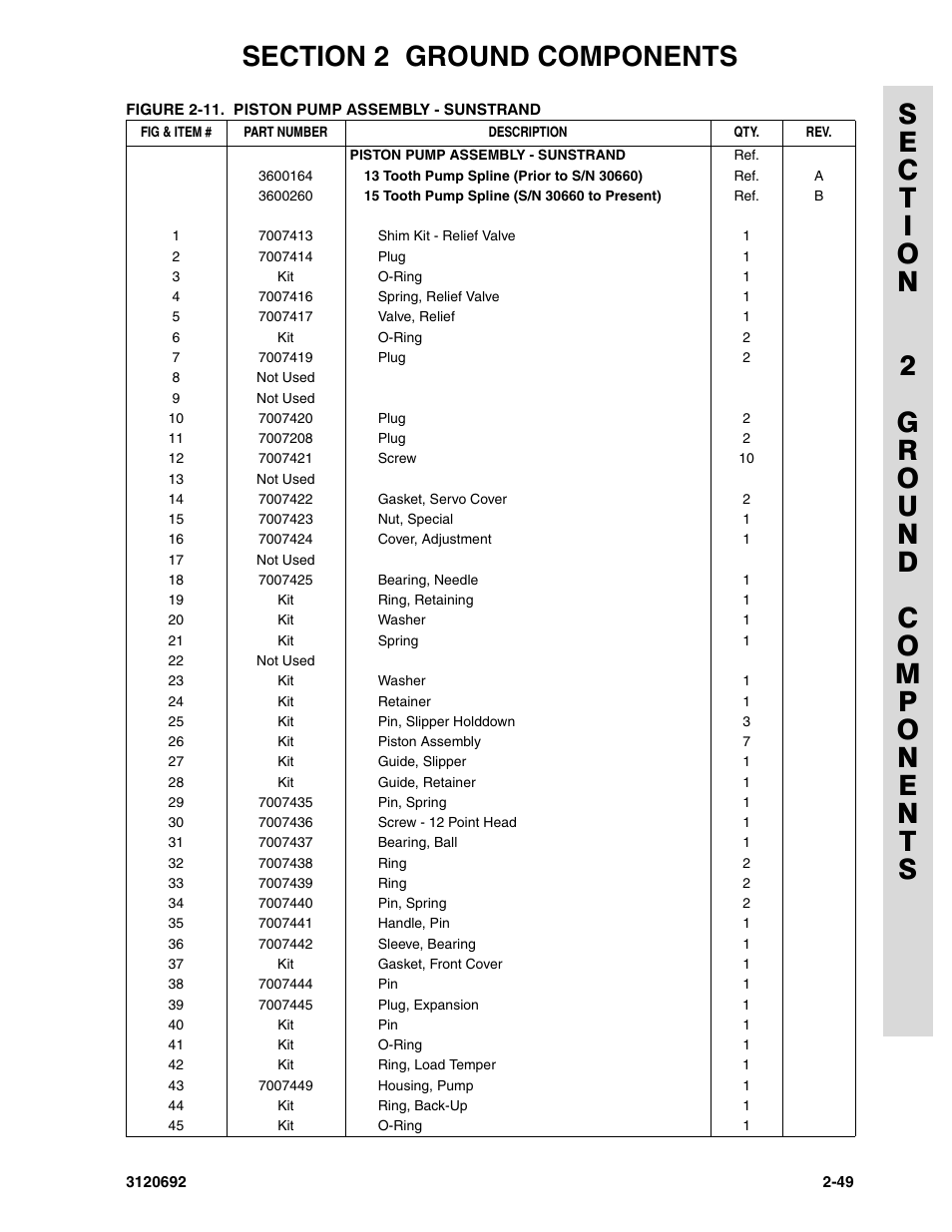 JLG 40RTS ANSI Parts Manual User Manual | Page 99 / 220