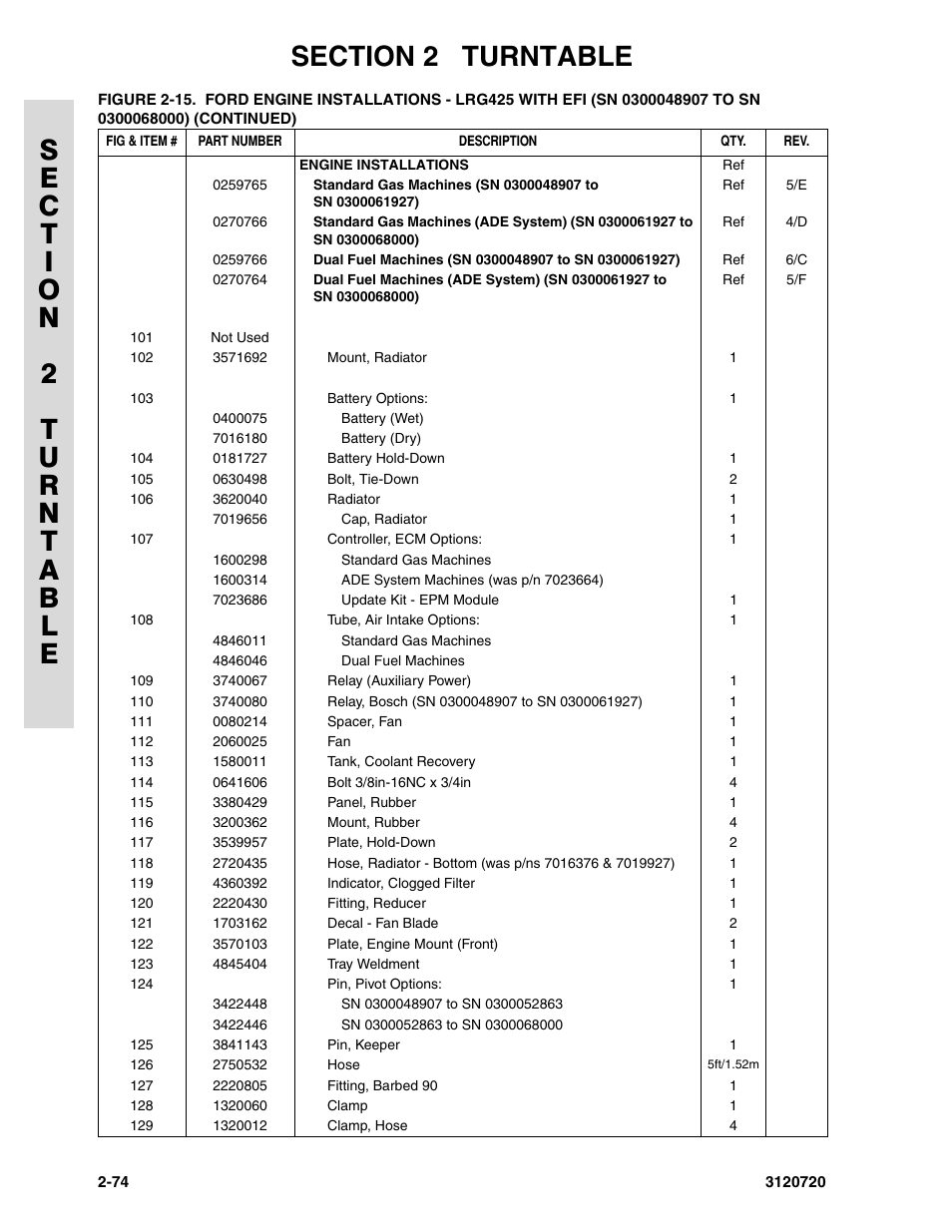 JLG 660SJ Parts Manual User Manual | Page 116 / 352