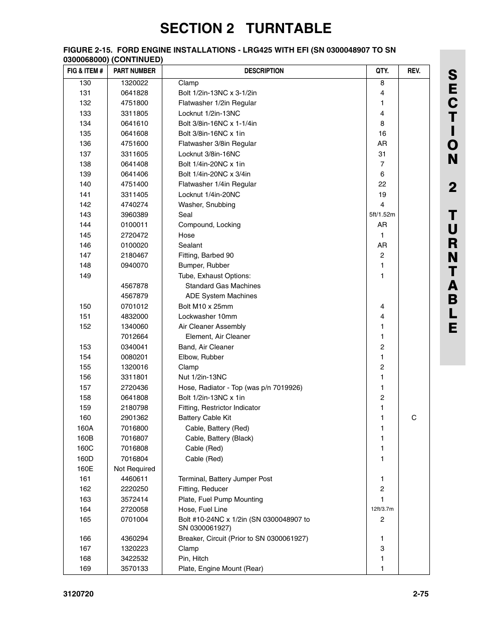 JLG 660SJ Parts Manual User Manual | Page 117 / 352