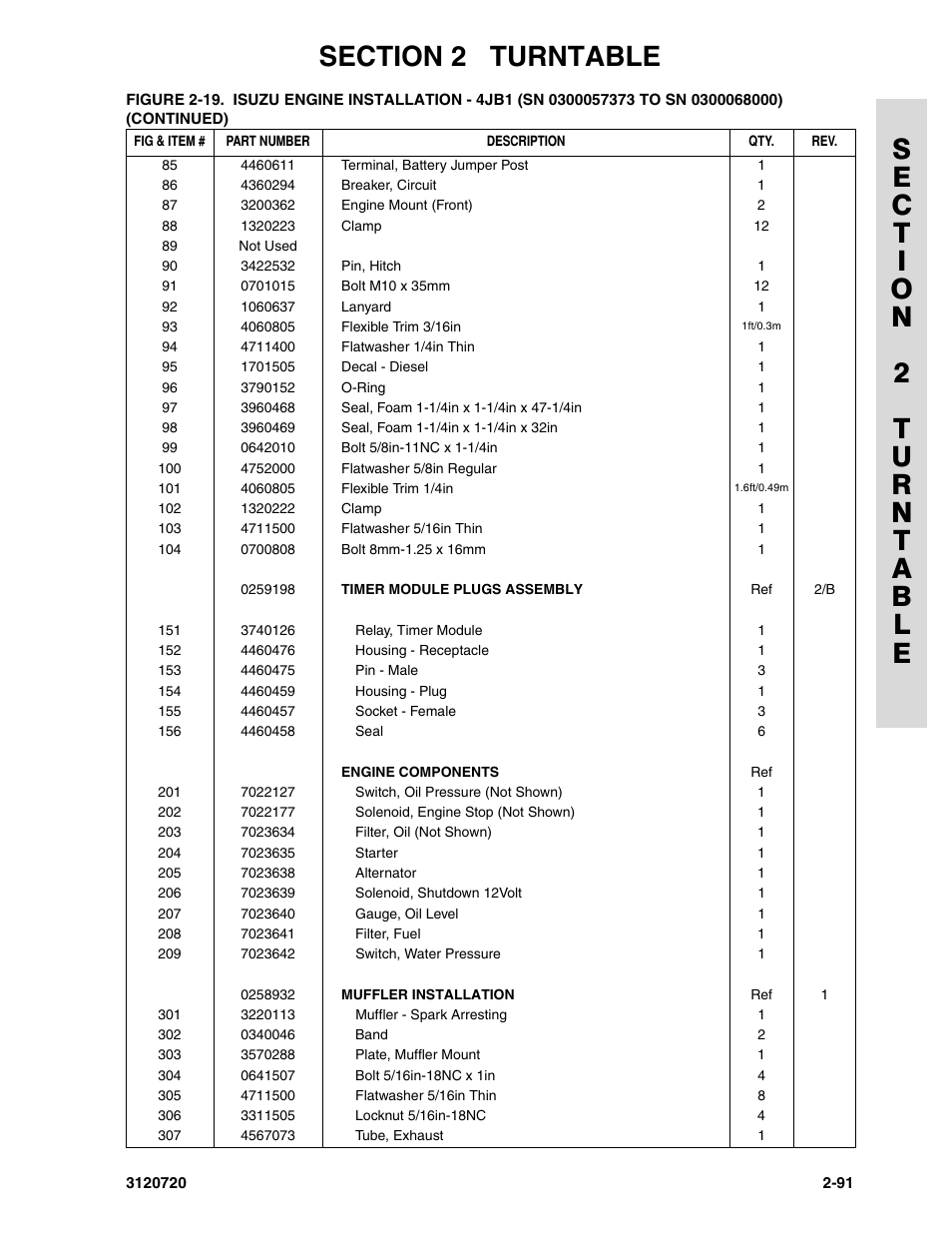 JLG 660SJ Parts Manual User Manual | Page 133 / 352