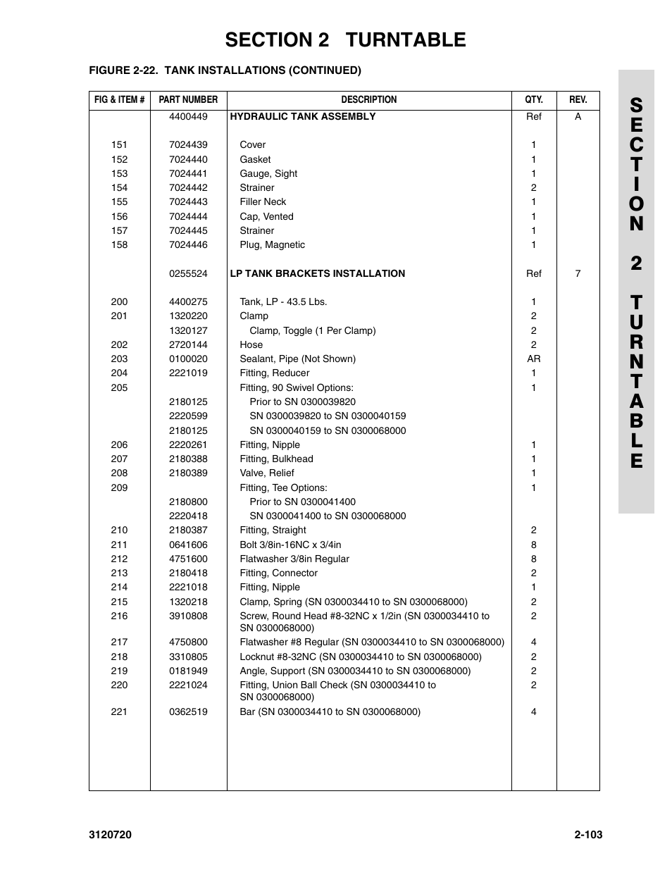 JLG 660SJ Parts Manual User Manual | Page 145 / 352