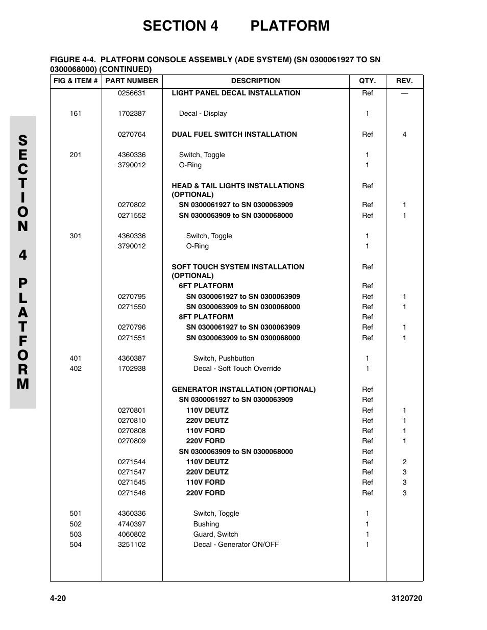 JLG 660SJ Parts Manual User Manual | Page 220 / 352