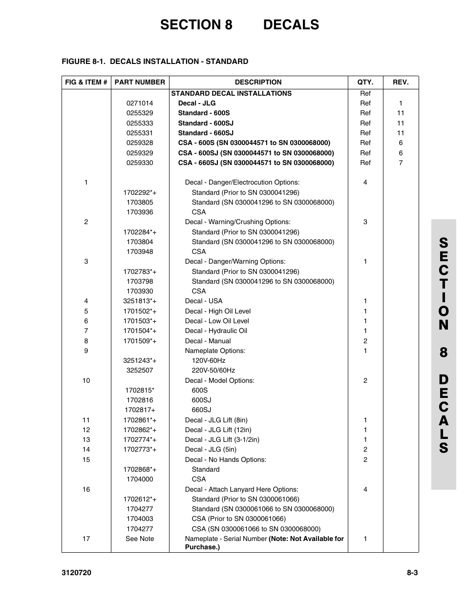 JLG 660SJ Parts Manual User Manual | Page 319 / 352