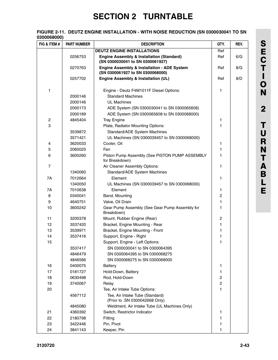 JLG 660SJ Parts Manual User Manual | Page 85 / 352