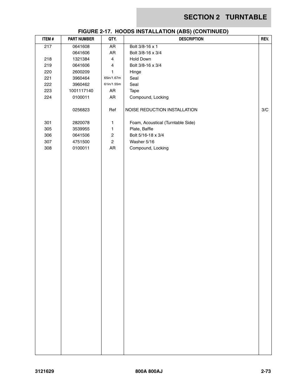 JLG 800A_AJ Parts Manual User Manual | Page 103 / 264