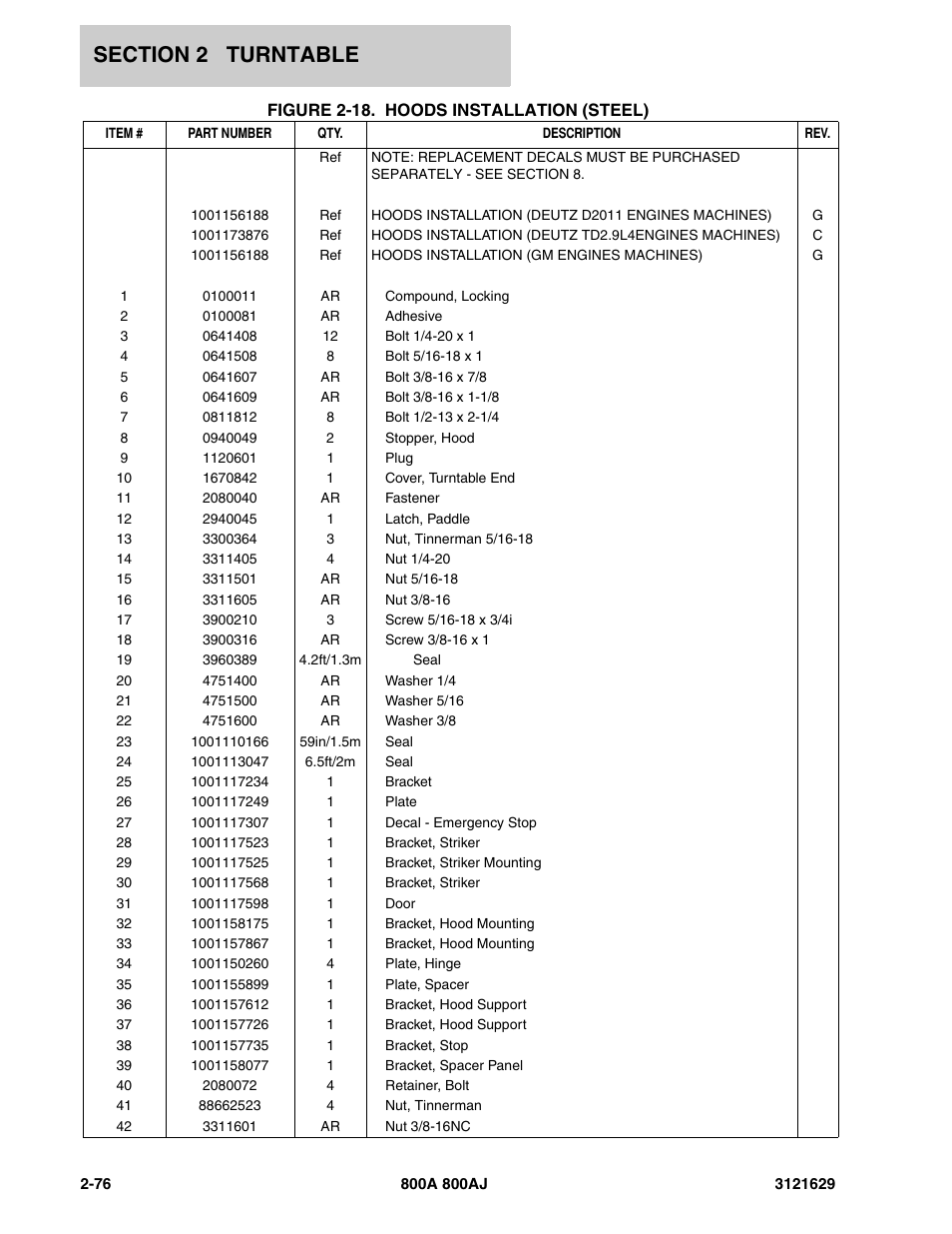 JLG 800A_AJ Parts Manual User Manual | Page 106 / 264