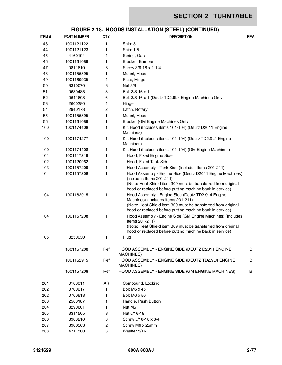 JLG 800A_AJ Parts Manual User Manual | Page 107 / 264