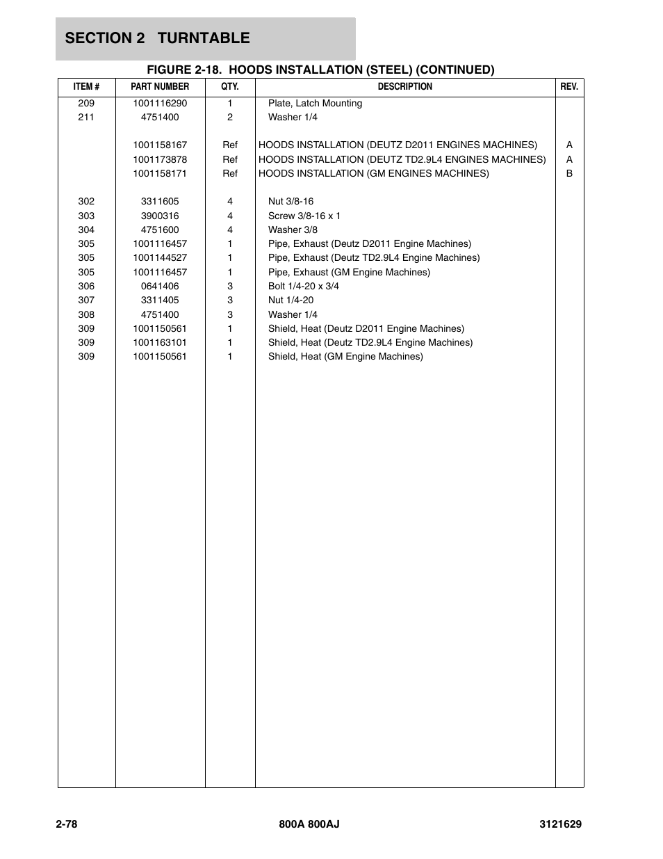 JLG 800A_AJ Parts Manual User Manual | Page 108 / 264