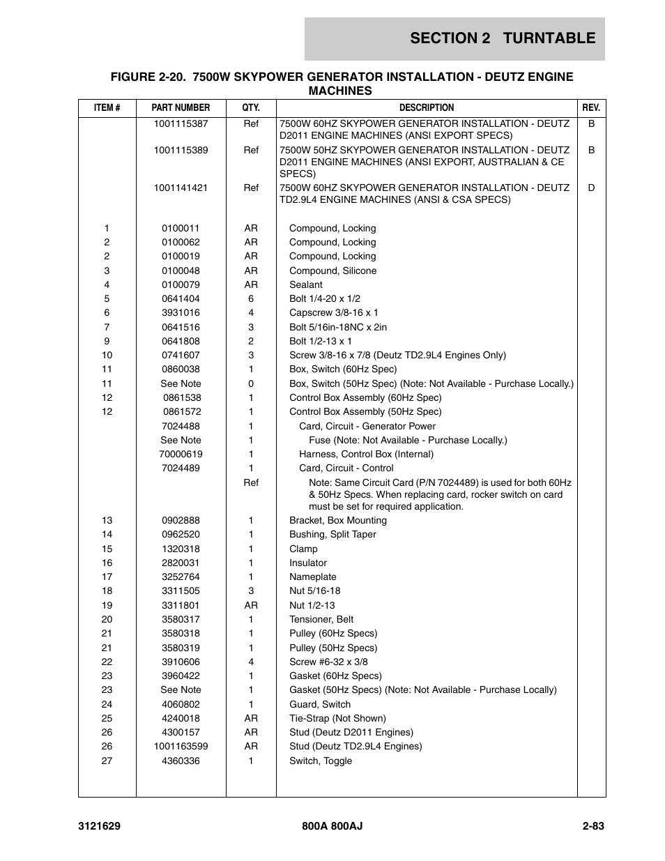 JLG 800A_AJ Parts Manual User Manual | Page 113 / 264