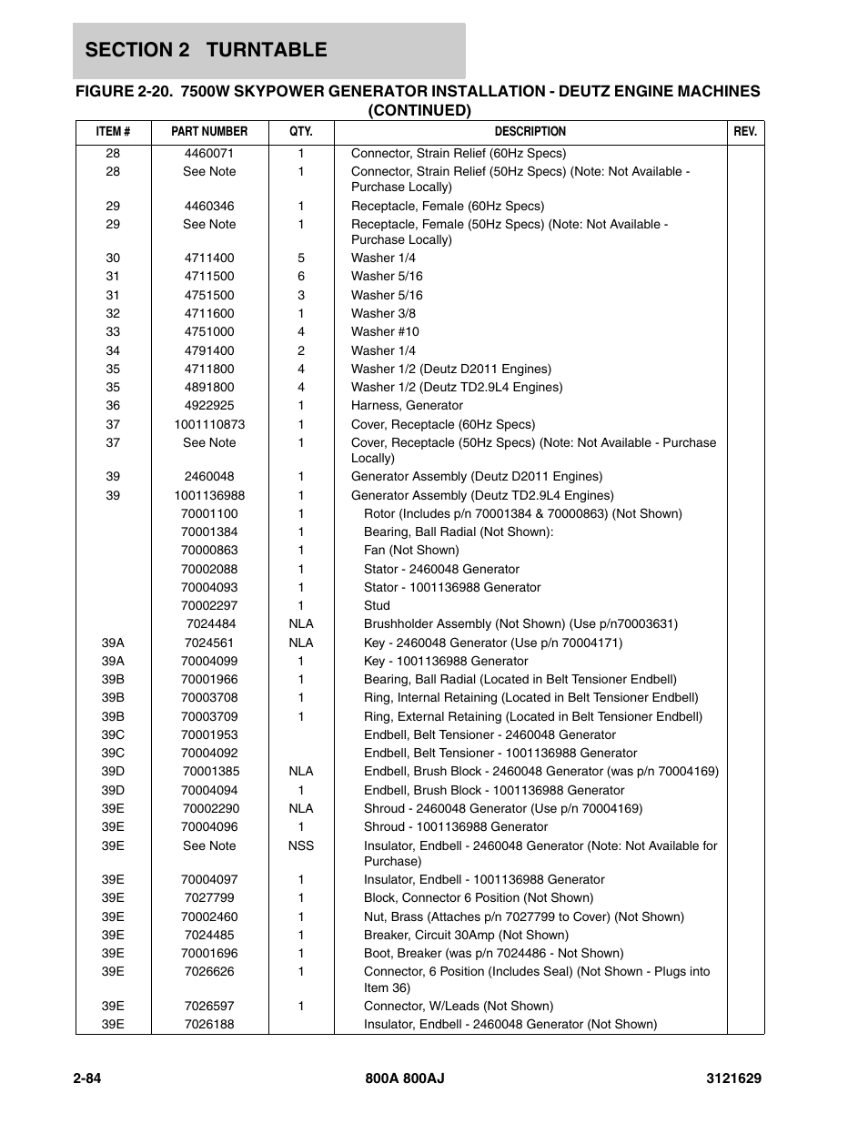 JLG 800A_AJ Parts Manual User Manual | Page 114 / 264