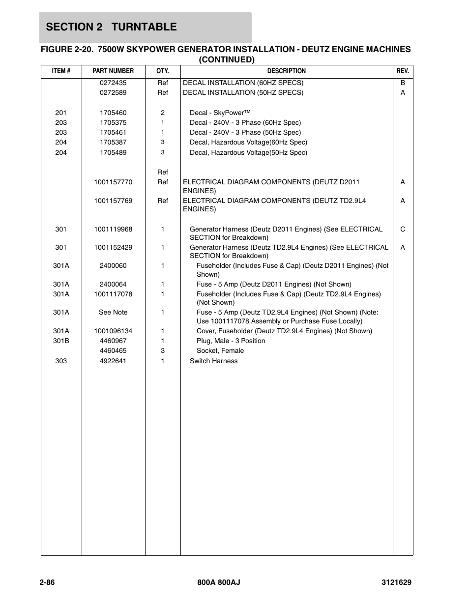 JLG 800A_AJ Parts Manual User Manual | Page 116 / 264