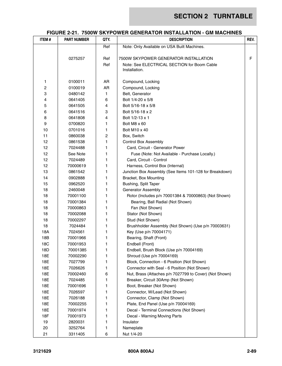 JLG 800A_AJ Parts Manual User Manual | Page 119 / 264