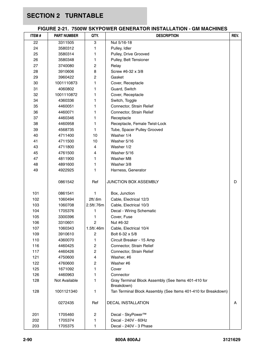 JLG 800A_AJ Parts Manual User Manual | Page 120 / 264