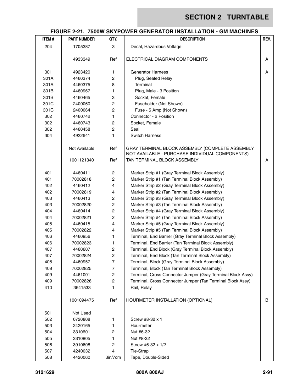 JLG 800A_AJ Parts Manual User Manual | Page 121 / 264