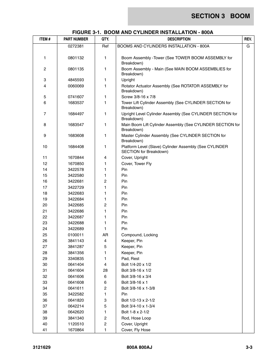 JLG 800A_AJ Parts Manual User Manual | Page 125 / 264